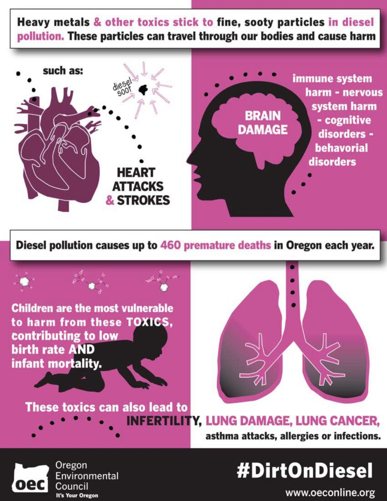 Diesel Health Oregon Env Council