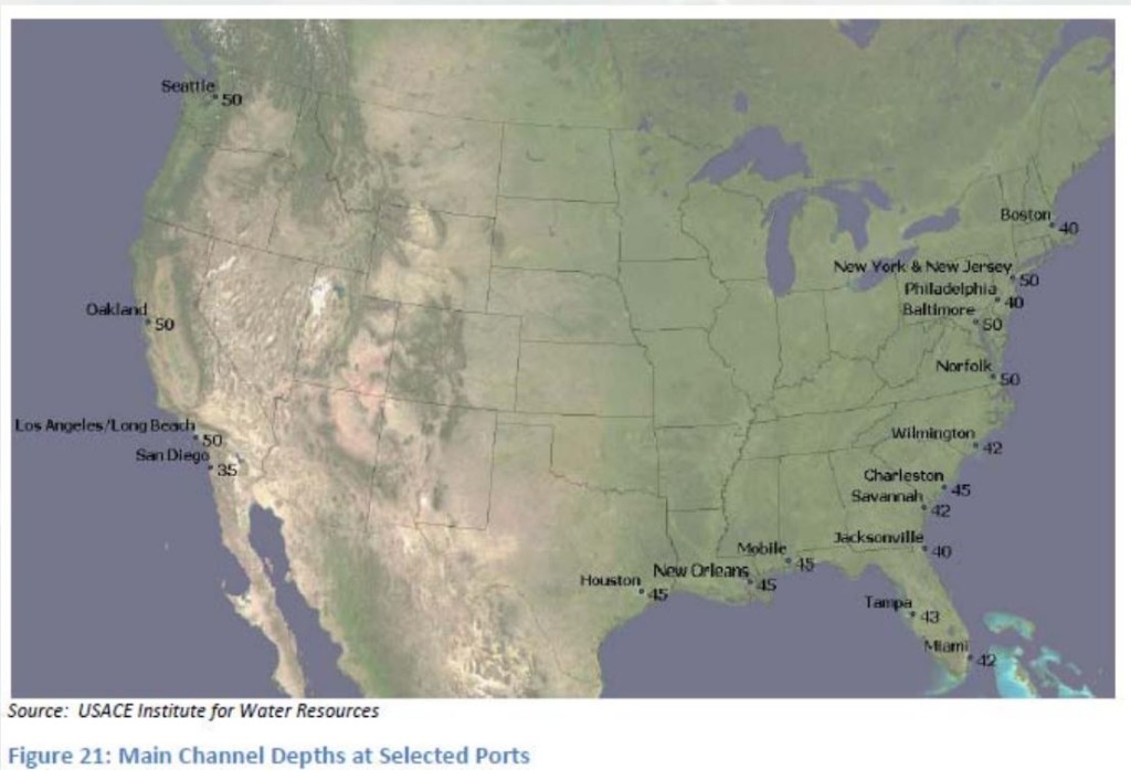 Main channel depths at selected ports, USACE