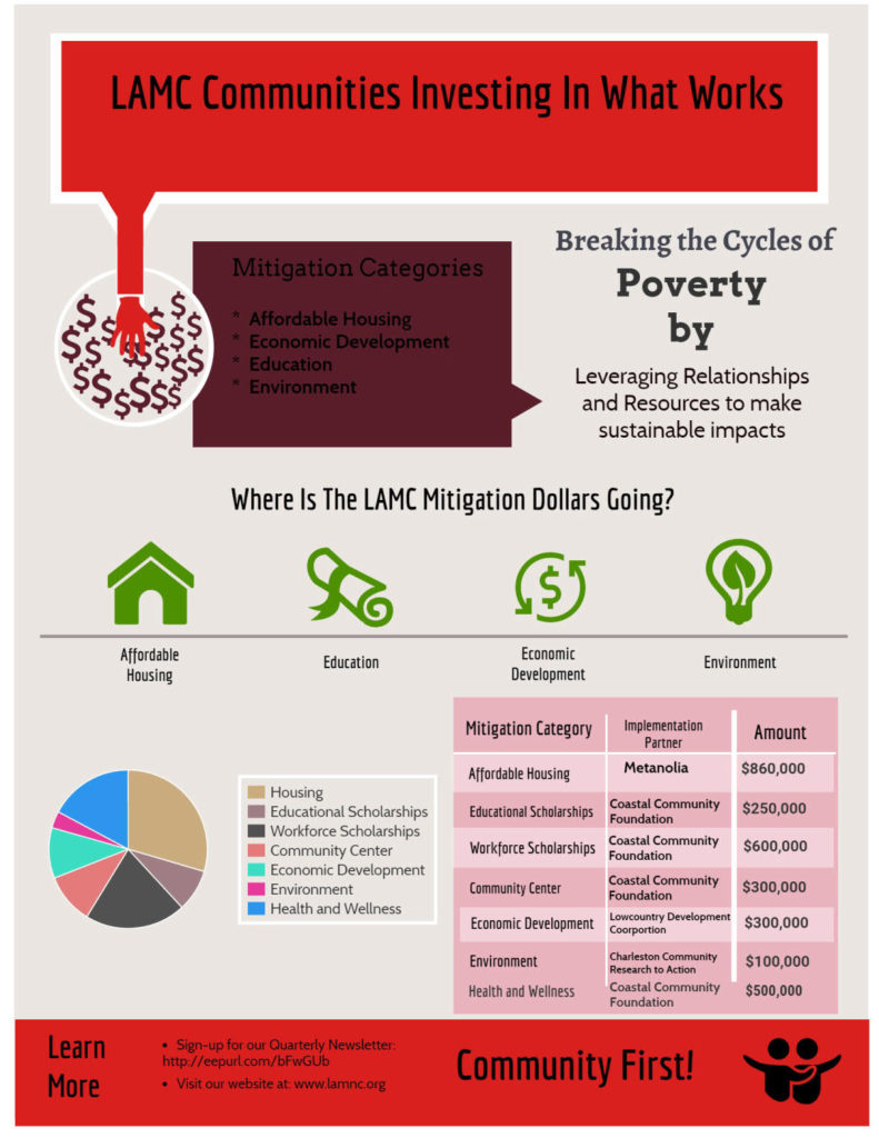 lamc-mitigation-infographic