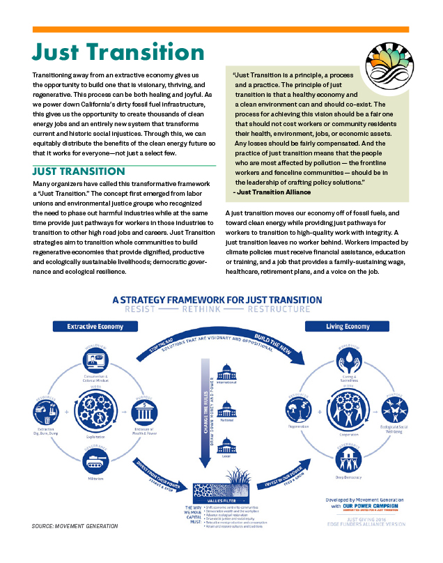 Just Transition Fact Sheet 2016