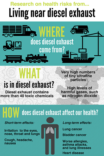 Living Near Diesel Infographic